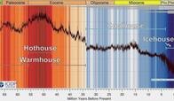 過去6600万年の地球の気候の変遷が初めてまとめられる