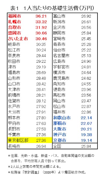 data210929-chart02.png