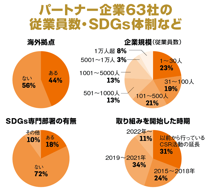 ニューズウィーク日本版SDGsアワード