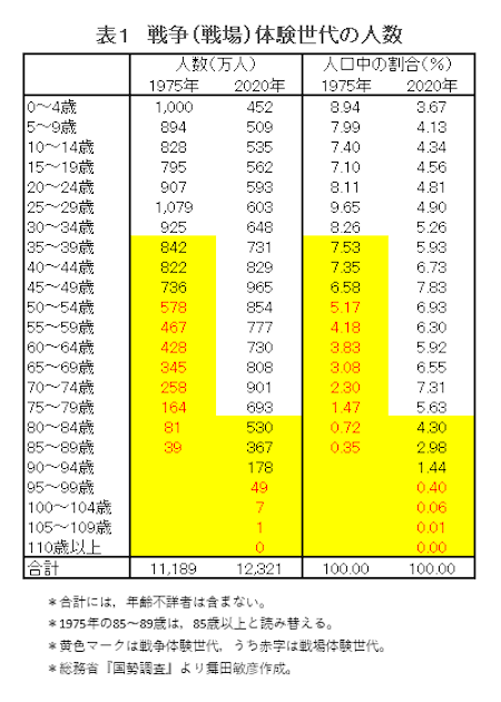 data220824-chart01.png