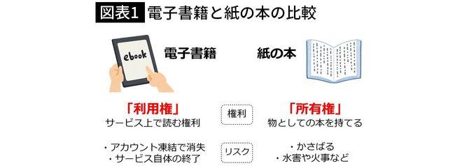電子書籍と紙の書籍の比較