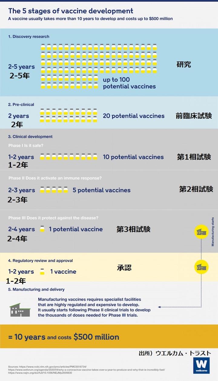 infographic-vaccine-development-1200x1850.jpg