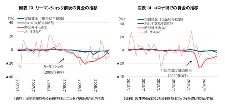 Nissei210305_Chart13_14.jpg