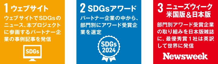 SDGsアワード