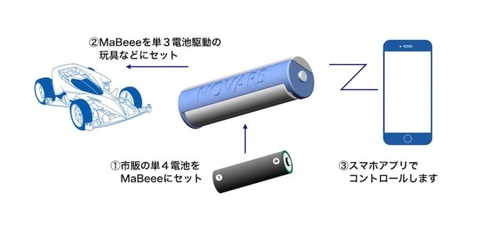 スマホで乾電池を操作。インテリジェントな電池アダプタが起こすIoT
