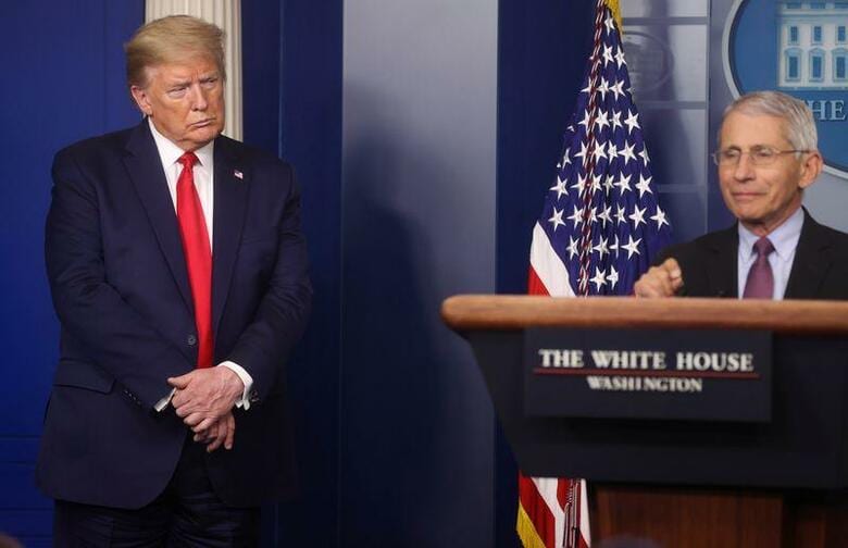 トランプ米大統領は１９日、ホワイトハウスの新型コロナウイルス対策チームの一翼を担う国立アレルギー感染症研究所のファウチ所長を「最悪」と批判した。４月撮影（２０２０年　ロイター/JONATHAN ERNST）