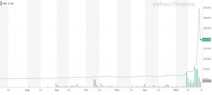 GME_YahooFinanceChart (1).jpg