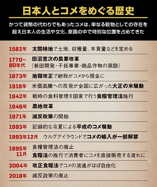 日本人とコメをめぐる歴史
