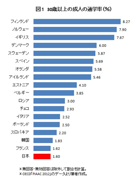 maita20150804-chart1.jpg