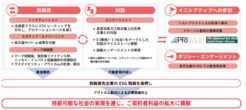 投融資で脱炭素社会を実現するために...日本生命が推進する「トランジション・ファイナンス」とは？