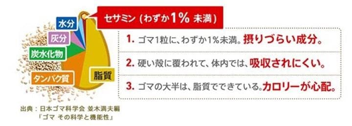 選ばれる理由： 成分がすごい！