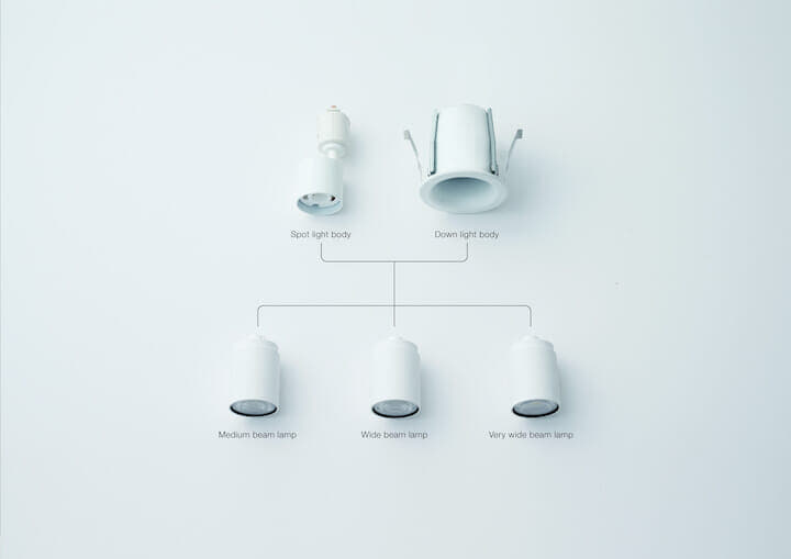 LED交換型コンパクトランプ対応照明器具