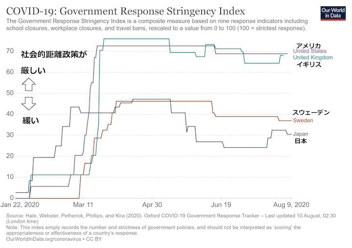 covid-stringency-index (1).jpg