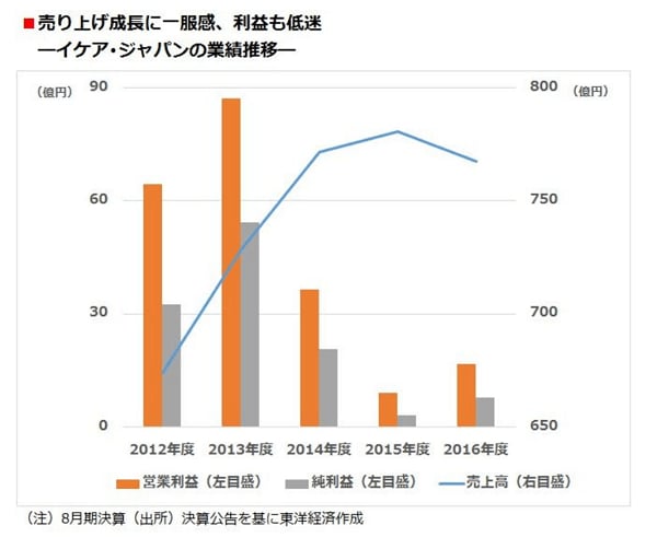 toyokeizai170828-2.png