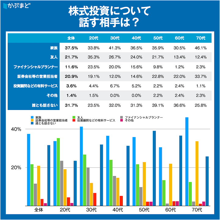 kabumado20231106where-chart3.png