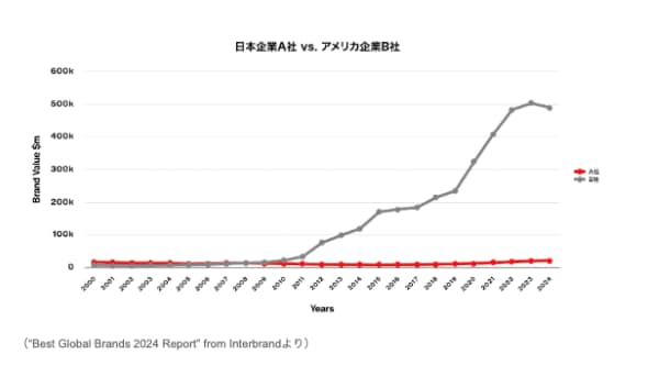 レイ・イナモトが語る、AI時代のブランド論