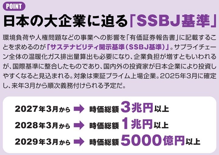 SSBJ基準