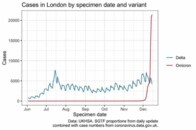 オミクロン株について現時点でわかっていること