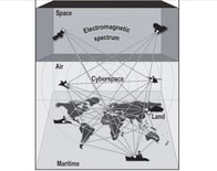 電子戦再考：米陸軍で「サイバー電磁活動」の検討が始まっている