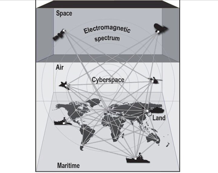 一般公開された米陸軍の「FM3-38：サイバー電磁活動」から