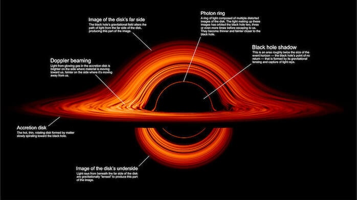 光がねじまげられるブラックホールをビジュアル化した画像が公開