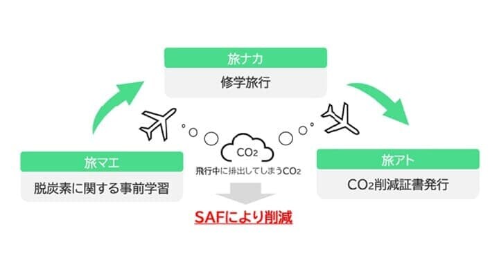 サステナビリティ学習プログラムの概要