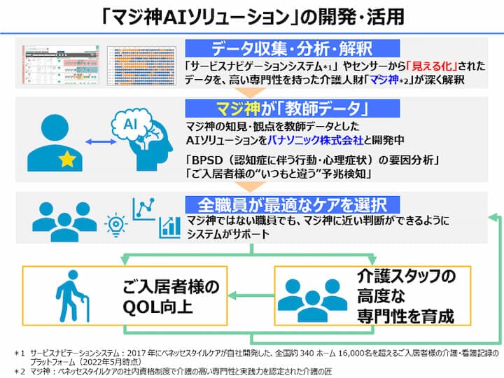 マジ神AIの開発・活用