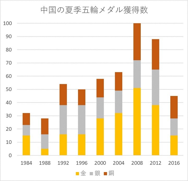 chinamedal.jpg