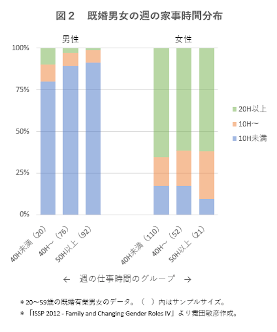 data221026-chart02.png
