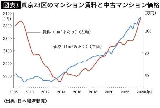 相続税調査でわかった 富裕層が大事にしている「お金の基本」