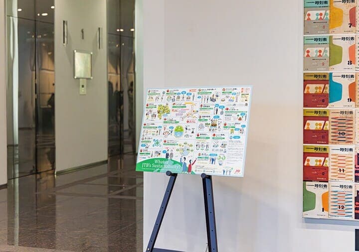 サステナビリティの取り組みをまとめたポスター