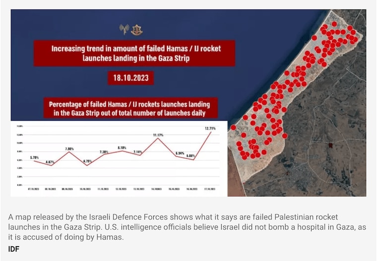 イスラエル軍によると、パレスチナ側のハマス、イスラム聖戦のロケット弾はガザ地区に落ちる割合が増えていた　IDF