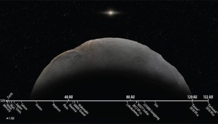 太陽からの距離を示した図。「Farout」の先に「FarFarOut」　Roberto Molar Candanosa, Scott S. Sheppard/CIS, and Brooks Bays/UH