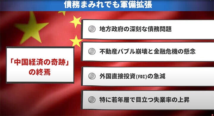 中国経済4つの大問題