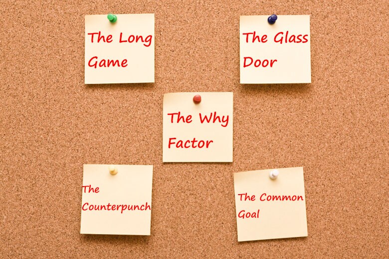 行動経済学の第一人者である米デューク大学のダン・アリエリー教授は、「長期的な関係」「透明性」「意図」「報復」「動機との合致」の５要素を挙げる　Mateusz Rzewuski-iStock.