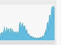 大阪府､23日のコロナ感染1,162人　緊急事態宣言でイベントは無観客開催を要請