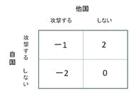 戦争を防ぐには「戦争のできる国」になる必要がある