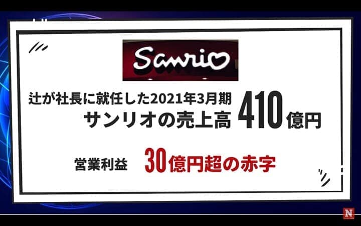 2021年3月期のサンリオの業績
