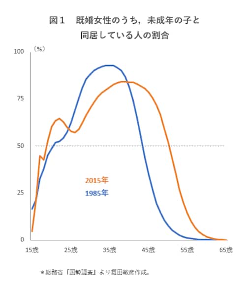data201217-chart02.png