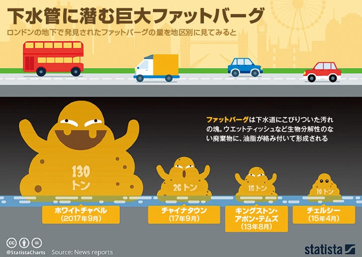 fatbergchart01.jpg