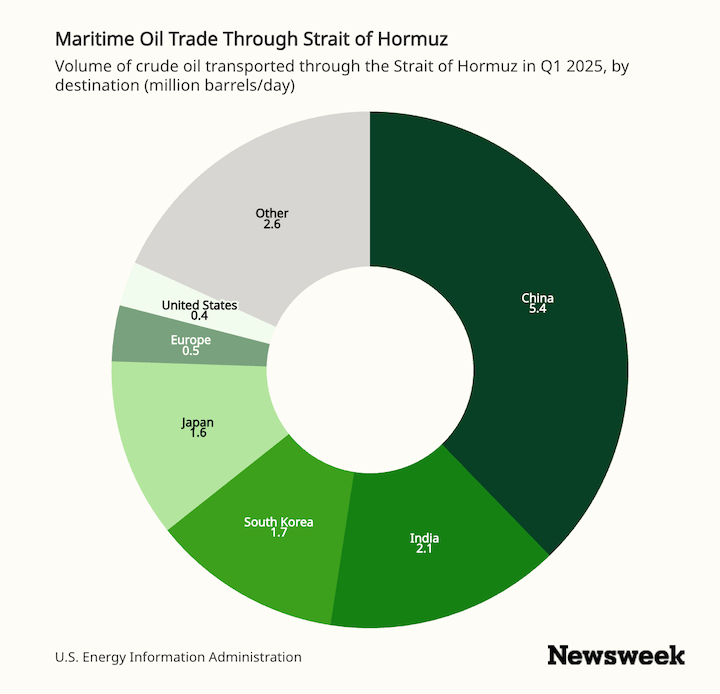 中国のホルムズ海峡依存度を示す、一目瞭然のグラフ