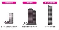 【図解】タワマンに住む人はお金持ちではない？