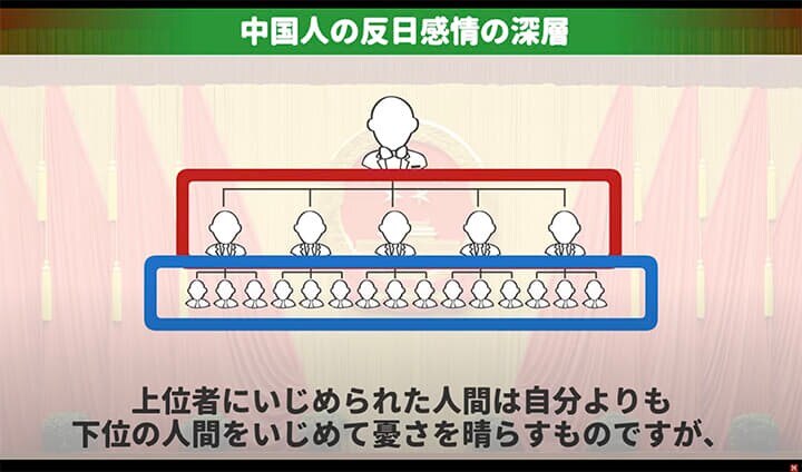 中国の極端なヒエラルキー型社会