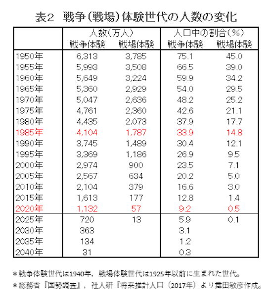 data220824-chart02.png