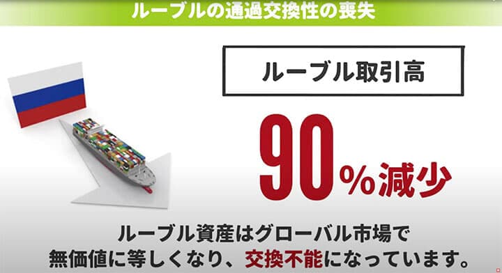 ルーブル交換性喪失