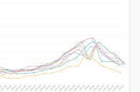 東京都4日のコロナ新規感染472人　前週比78.4%、重症者62人