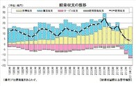 日本は「貿易立国」を卒業したが、安倍政権はそれを知らない