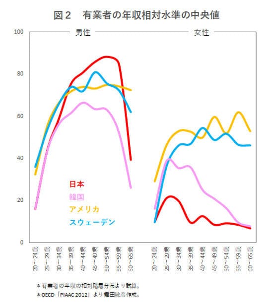 maita190220-chart03.jpg