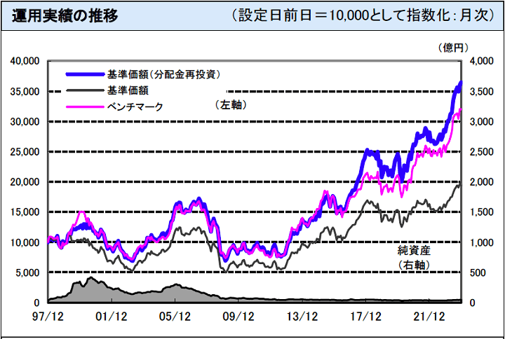 ノムラ・ジャパン・バリュー・オープン