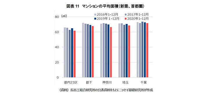 Nissei210305_Chart11.jpg